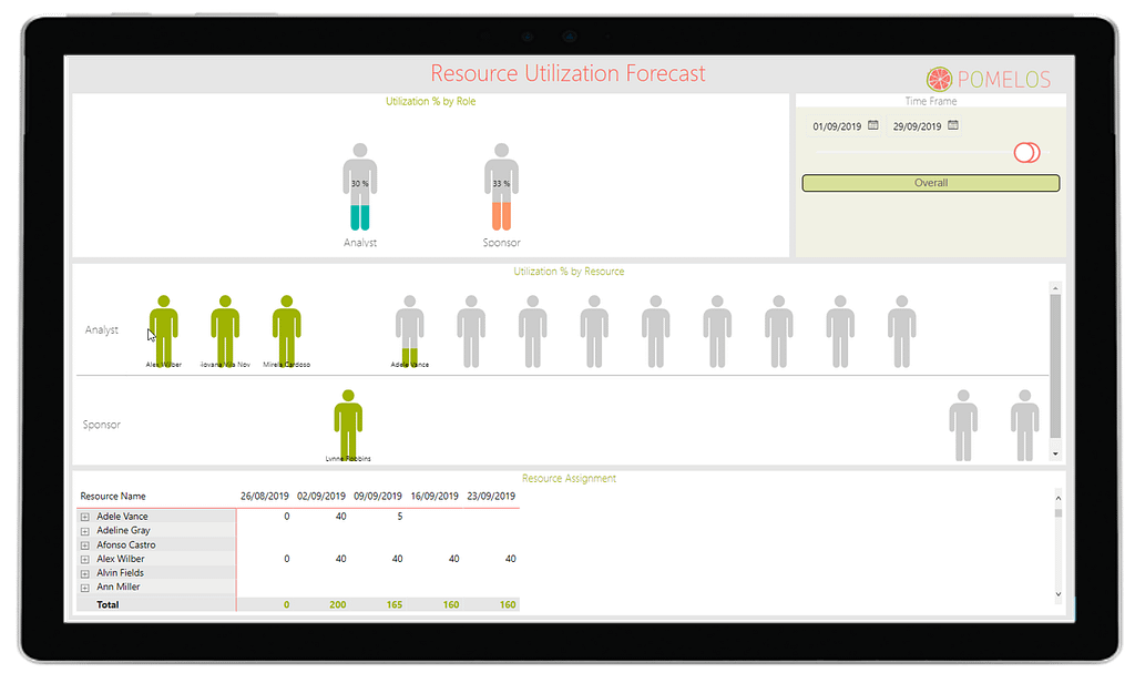 Planification de l'utilisation des ressources